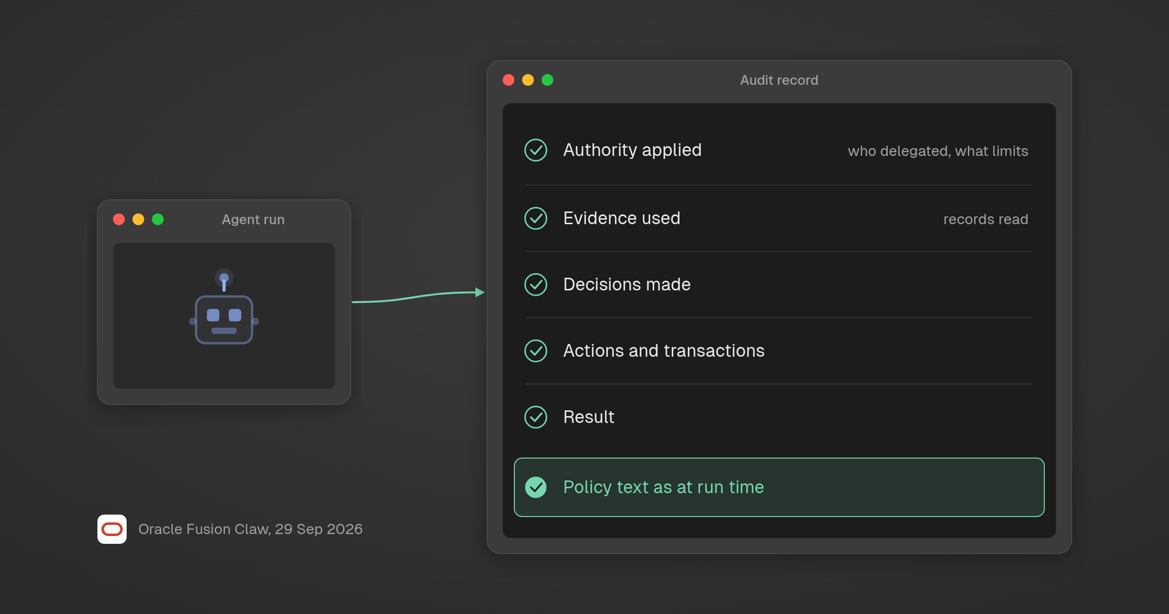 Six fields of an AI agent audit record: authority, evidence, decisions, actions, result and policy text