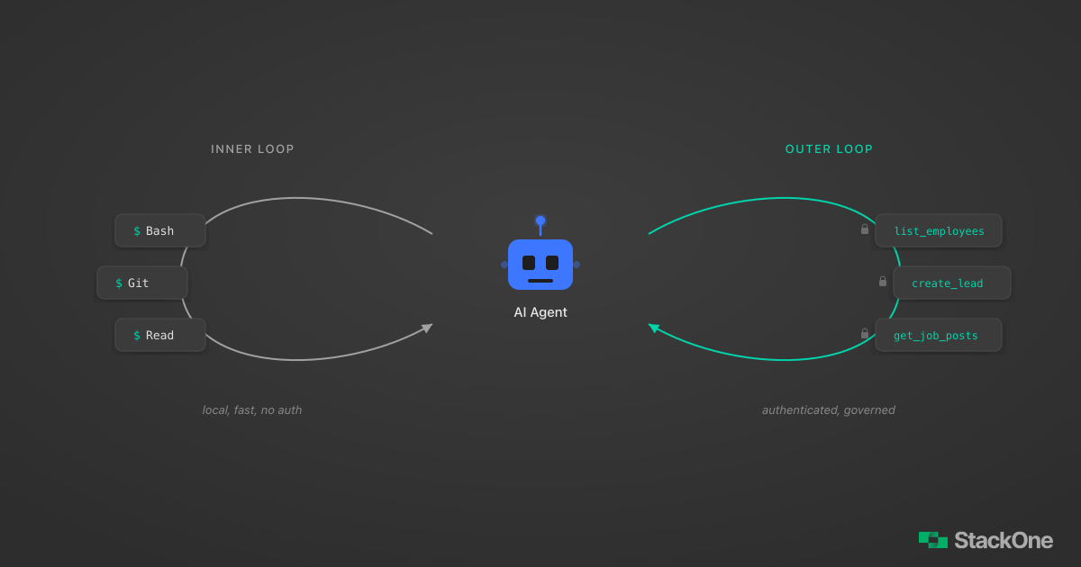 AI Agent CLI + MCP Architecture: Two-Loop Guide | StackOne