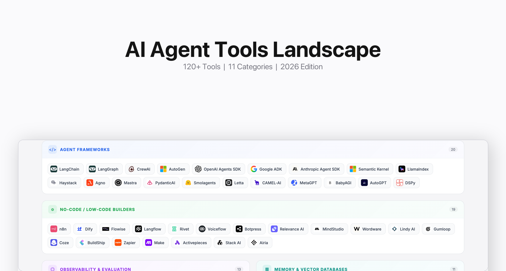 The AI Agent Tools Landscape: 120+ Tools Mapped [2026]