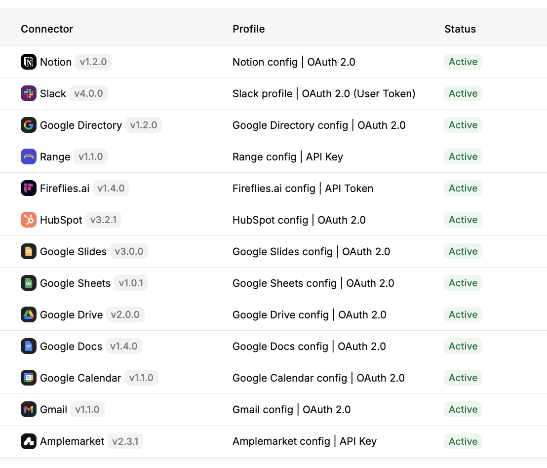 StackOne connector list showing thirteen active connectors, including Fireflies, HubSpot, Gmail, Slack and Google Docs