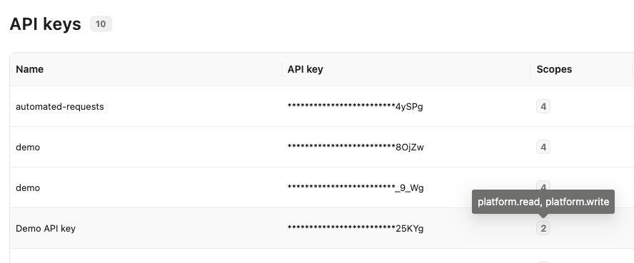 API Key Scopes Table