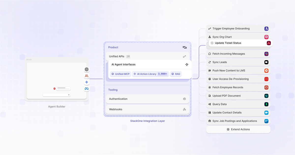 Bring AI Agents to Work with StackOne