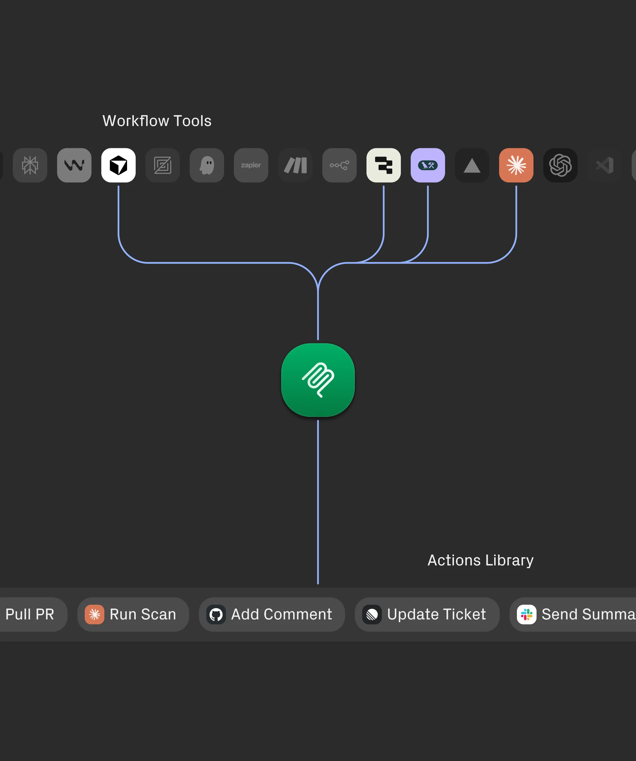 Framework Compatibility
