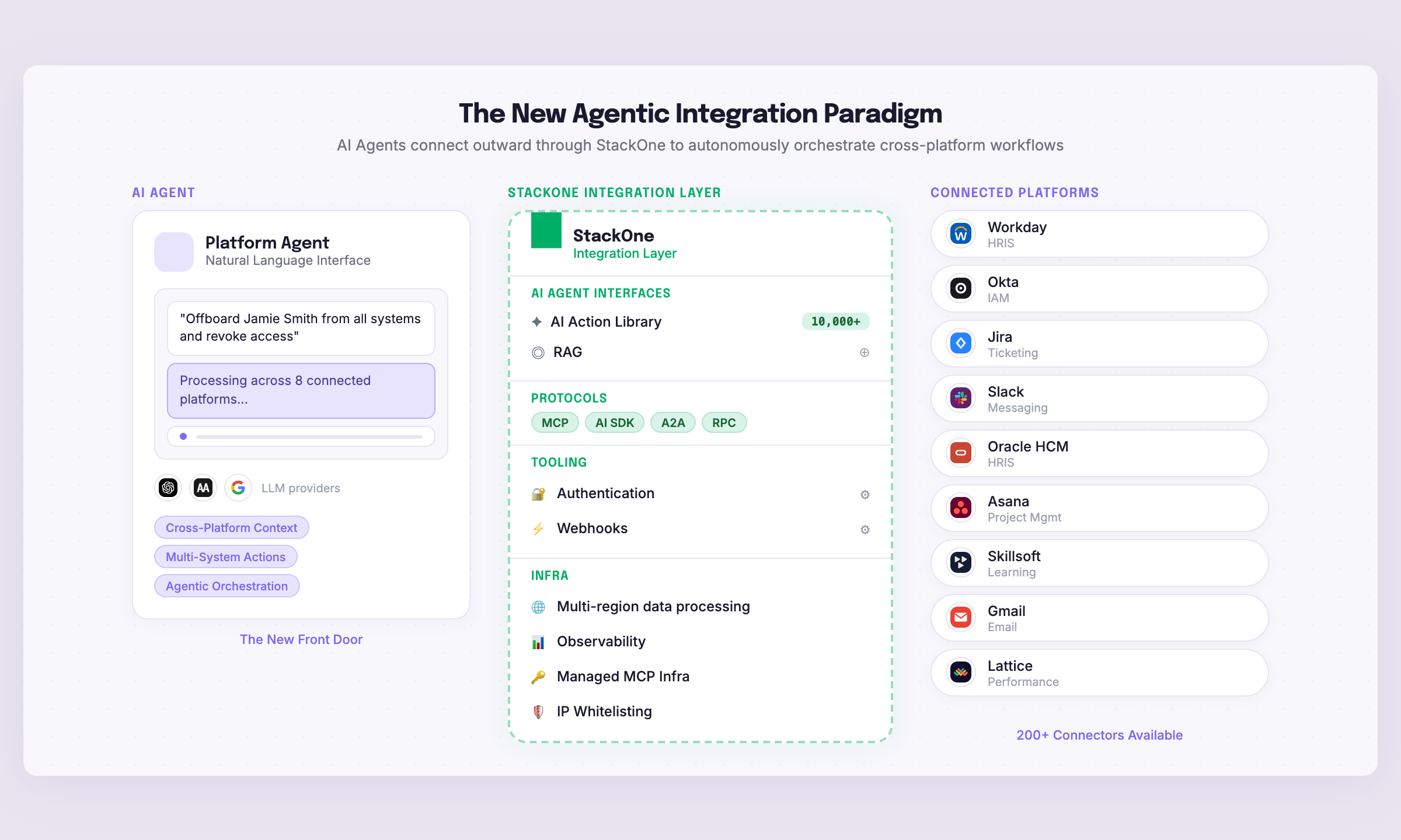 Why AI Agents Are Changing the Integration Paradigm for B2B SaaS Platforms