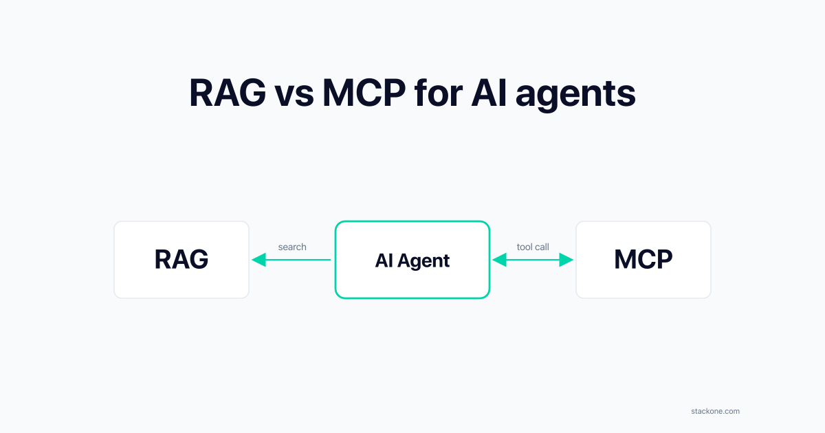 RAG vs MCP for AI agents: how to choose | StackOne