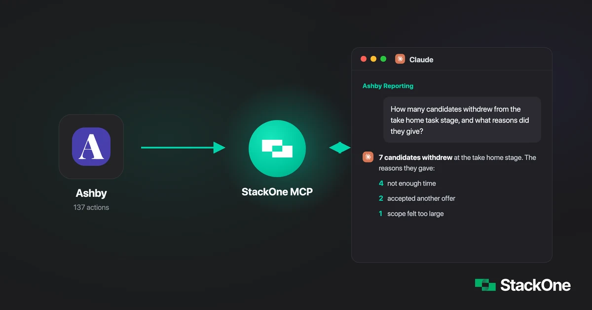 An AI analyst connecting Claude to Ashby hiring data through StackOne's MCP gateway