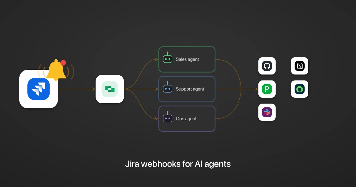 Jira webhooks for AI agents: turn issue and sprint events into cross-app agentic workflows
