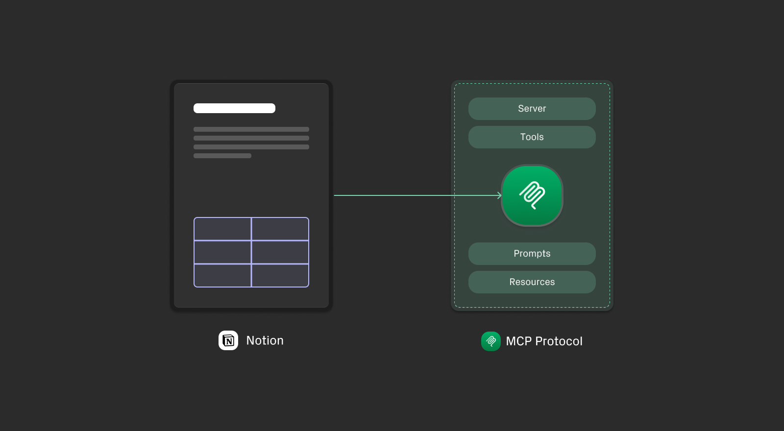 Notion MCP Deep Dive: Understanding the Official Connector and When You Need More