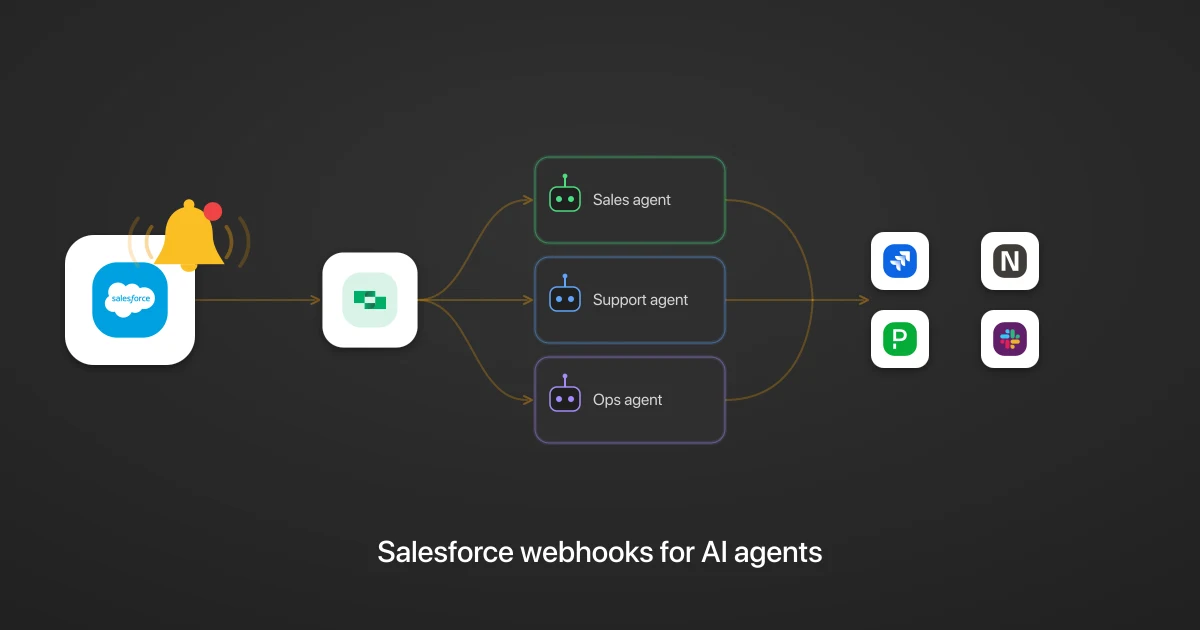 Salesforce webhooks for AI agents: turn CRM events into cross-app agentic workflows