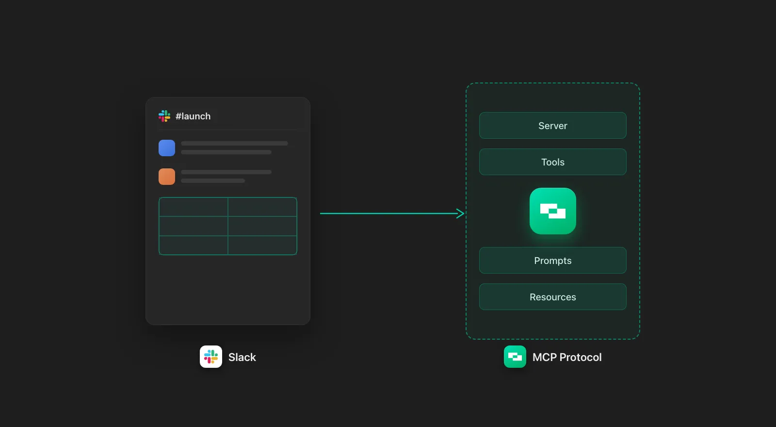 Slack MCP Server: Capabilities, Limitations, and Alternatives
