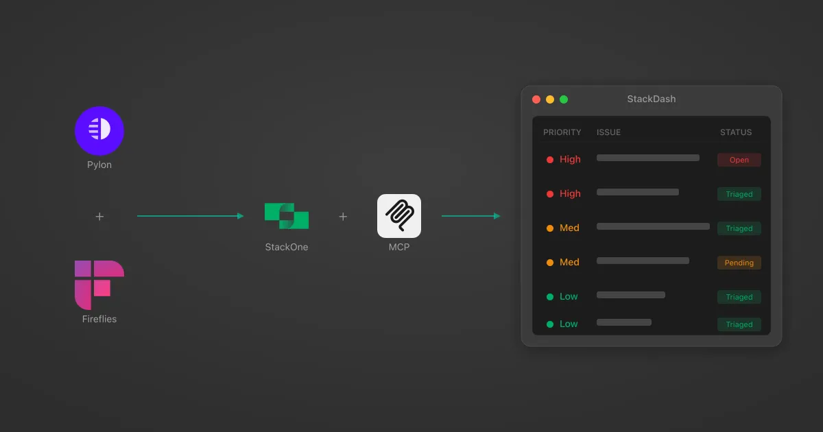How I Built a Customer Support Dashboard in 2 Days Using StackOne MCP