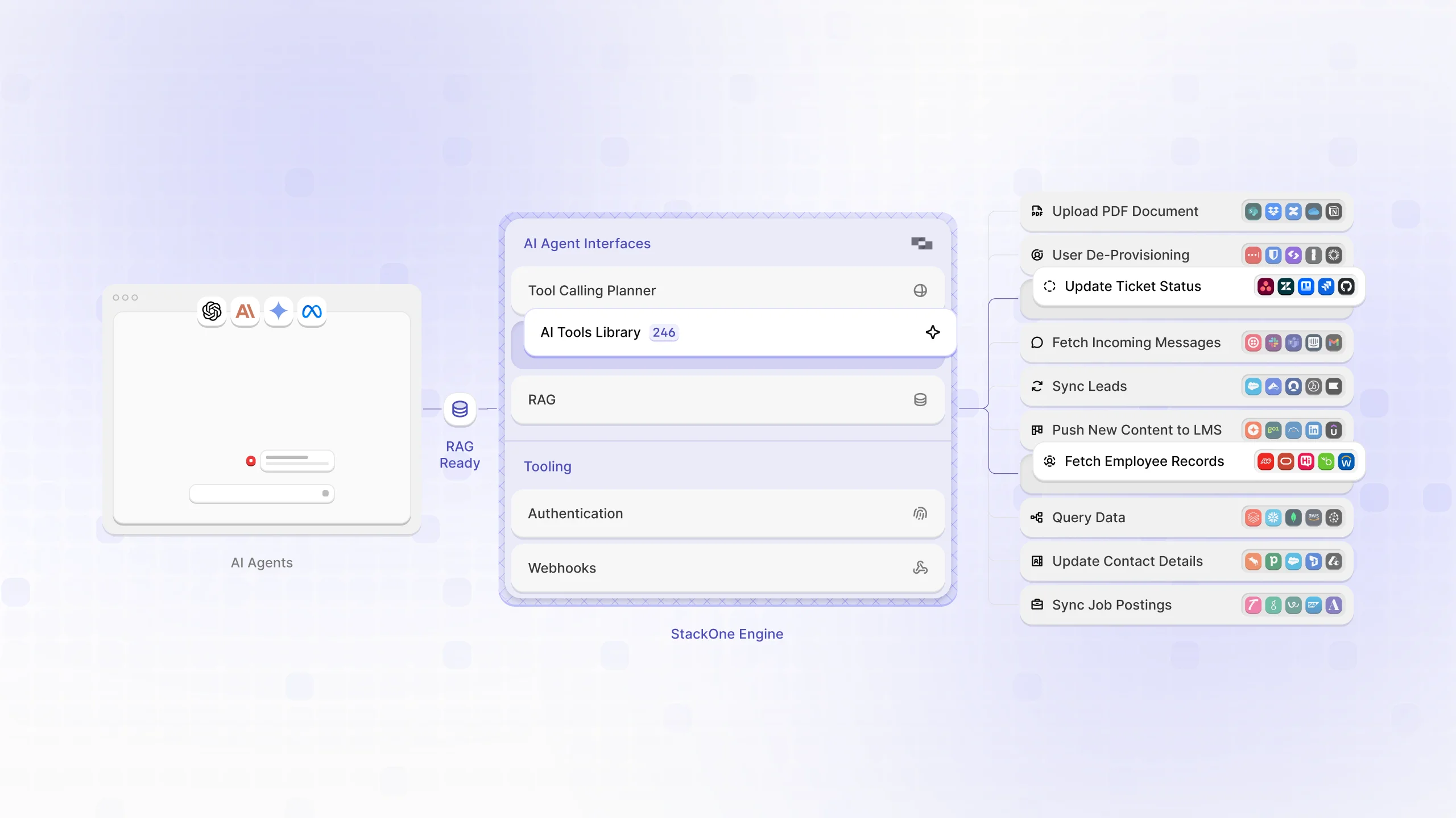 StackOne ToolSet: Enabling Agentic Integrations for Hundreds of Enterprise SaaS