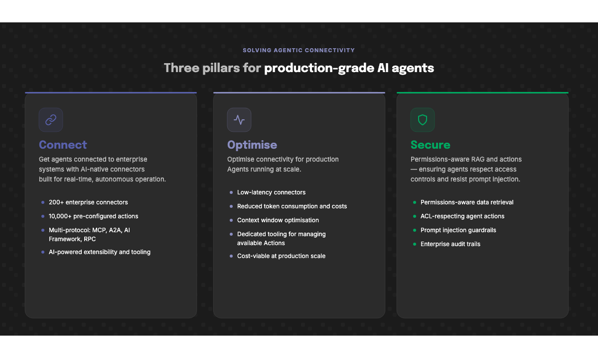 Three pillars for production-grade AI agents — Connect, Optimise, and Secure