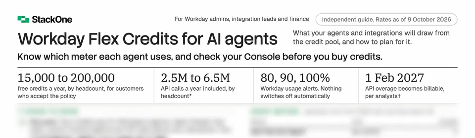 Preview of the top of the Workday Flex Credits for AI agents one-pager