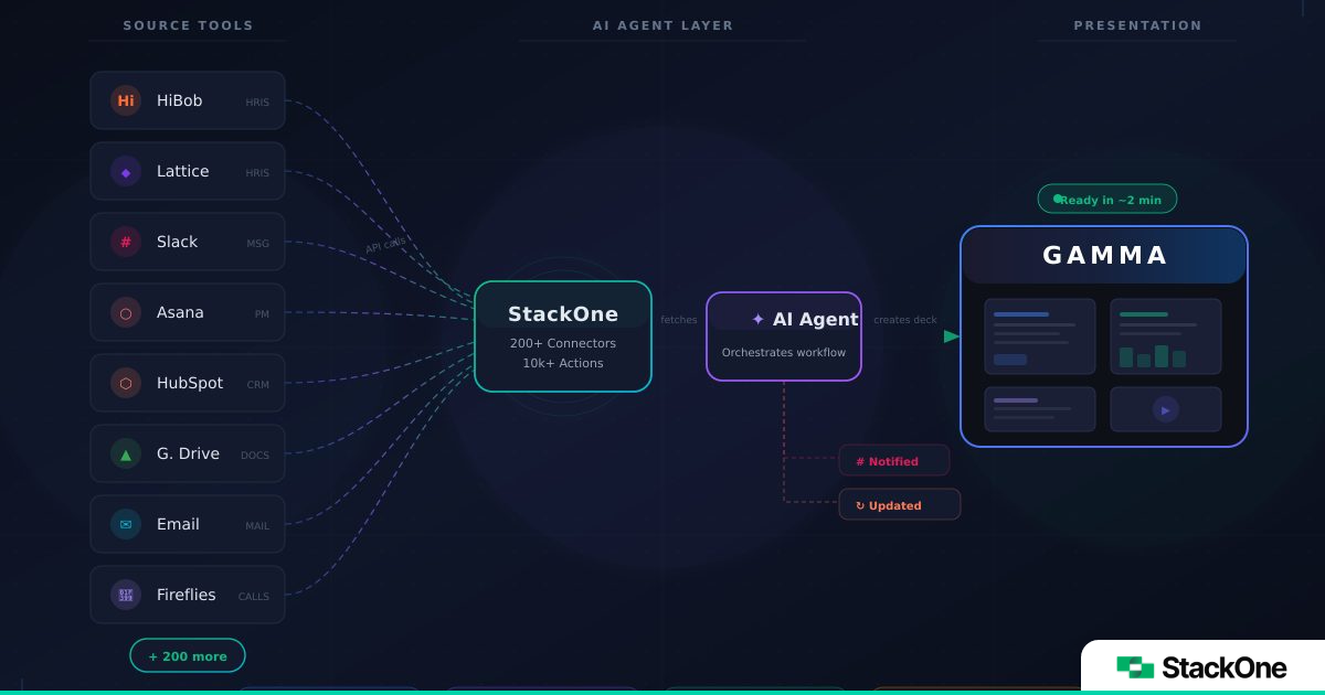 AI Agents Meet Gamma: Automating Presentations with StackOne Connectors ...