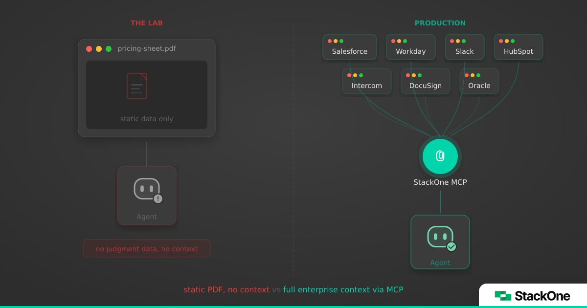Beyond the Lab: Solving the Context Gap to Scale Enterprise AI Agents ...