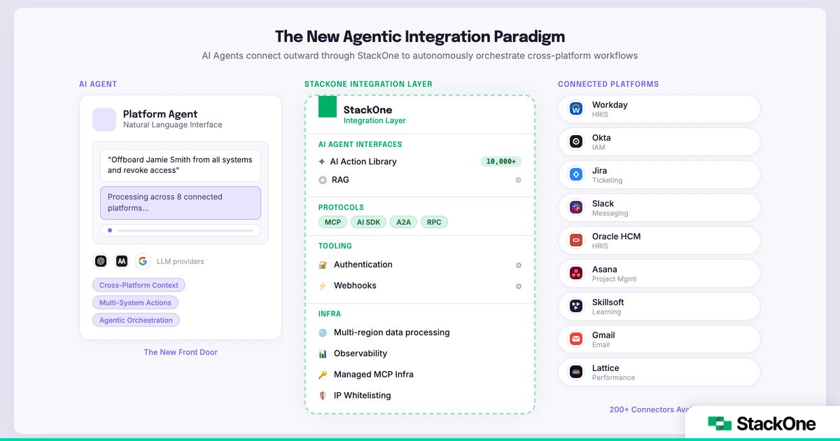 Why AI Agents Are Changing the Integration Paradigm for B2B SaaS ...