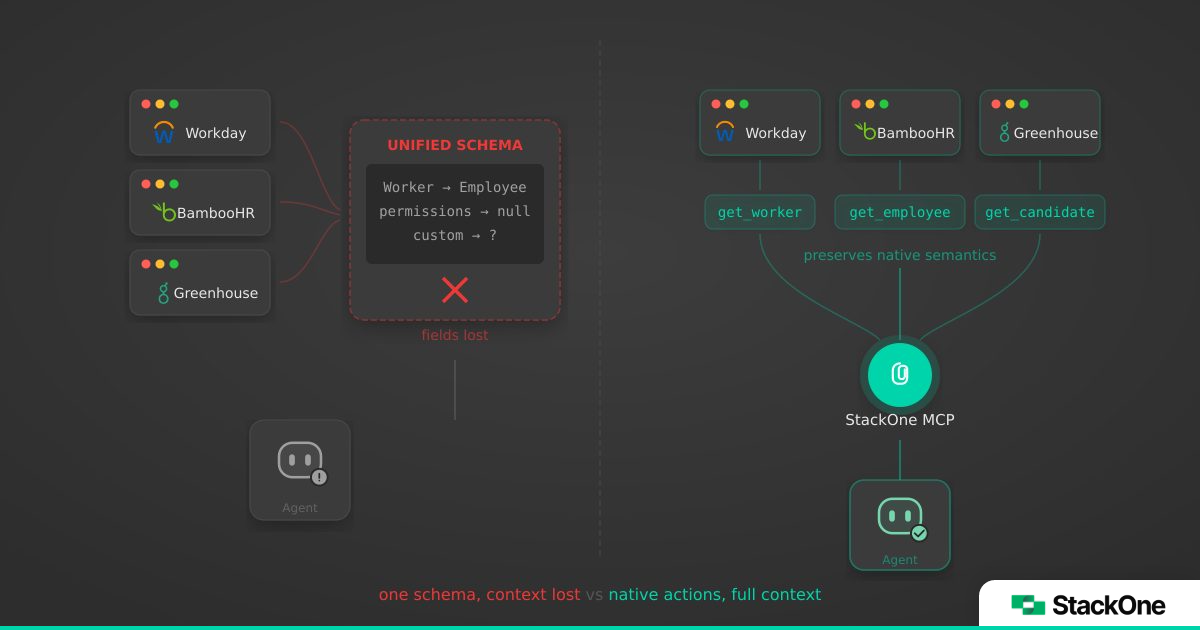7 Unified API Limitations for AI Agent Integration | StackOne